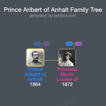 Prince Aribert Of Anhalt family tree overview