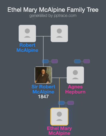 Ethel Mary McAlpine family tree overview