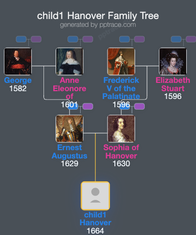 Child1 Hanover family tree overview
