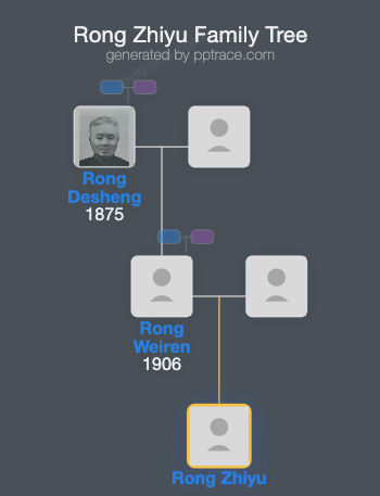 Rong Zhiyu family tree overview