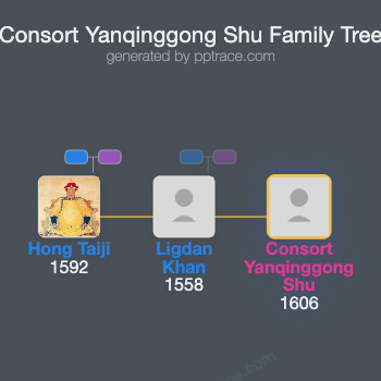 Consort Yanqinggong Shu family tree overview