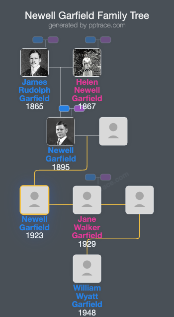 Newell Garfield family tree overview