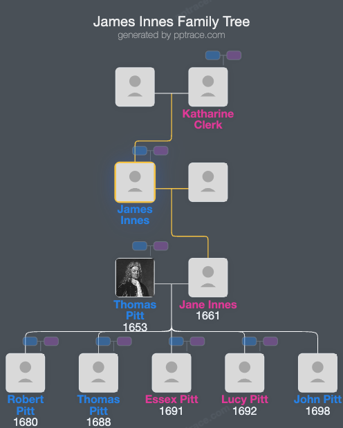 James Innes family tree overview