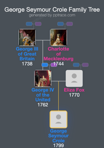 George Seymour Crole family tree overview