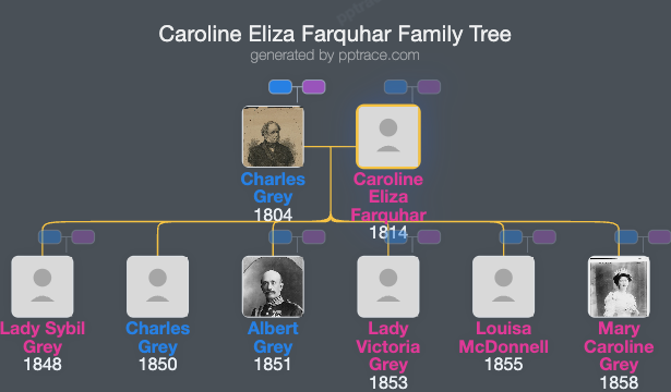 Caroline Eliza Farquhar family tree overview