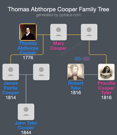 Thomas Abthorpe Cooper family tree overview