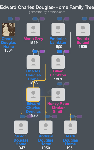 Edward Charles Douglas-Home family tree overview