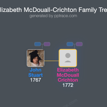 Elizabeth McDouall-Crichton family tree overview