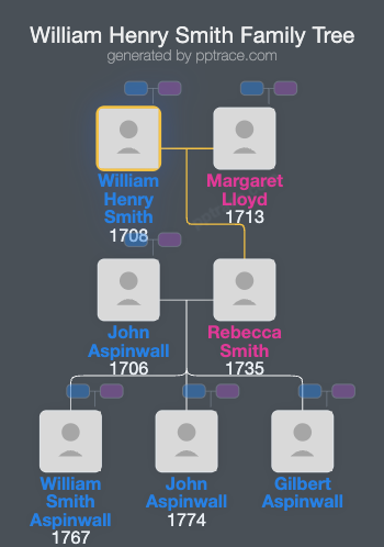 William Henry Smith family tree overview