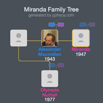 Miranda, Countess Of Stockton family tree overview