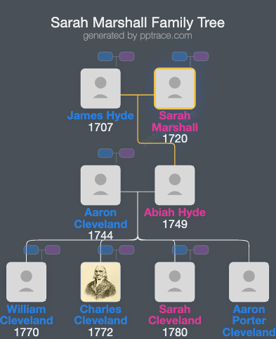 Sarah Marshall family tree overview