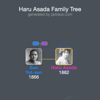 Haru Asada family tree overview