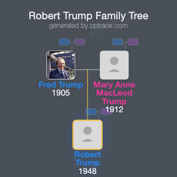 Robert Trump family tree overview