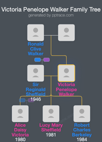 Victoria Penelope Walker family tree overview