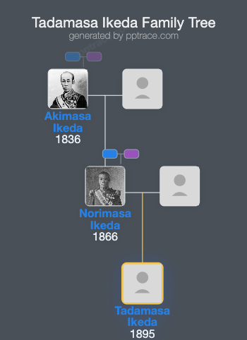 Tadamasa Ikeda family tree overview