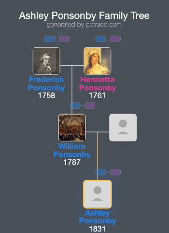 Ashley Ponsonby family tree overview