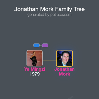 Jonathan Mork family tree overview