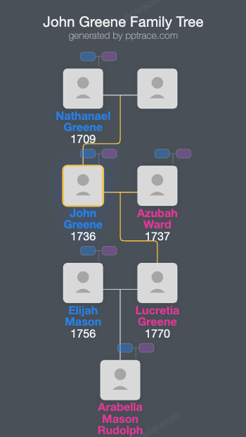 John Greene family tree overview