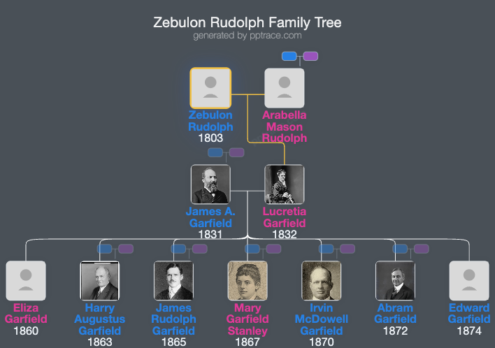 Zebulon Rudolph family tree overview