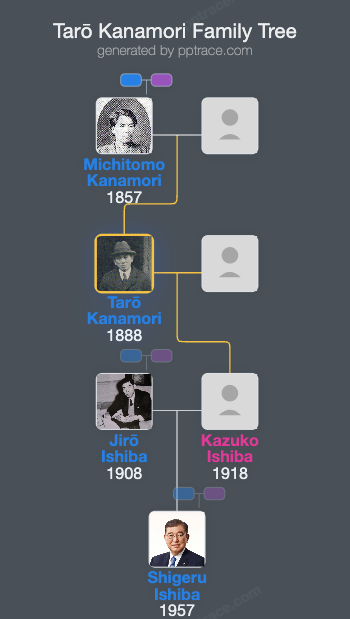 Tarō Kanamori family tree overview