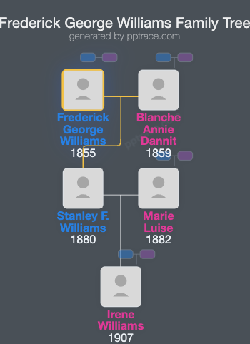 Frederick George Williams family tree overview