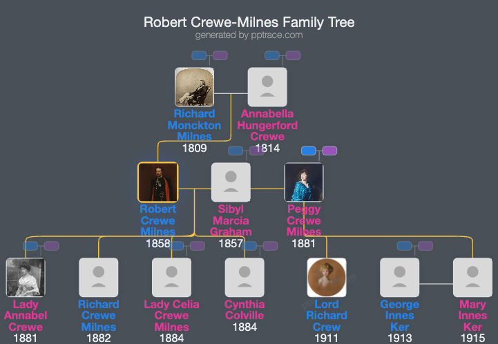 Robert Crewe-Milnes, 1st Marquess Of Crewe family tree overview