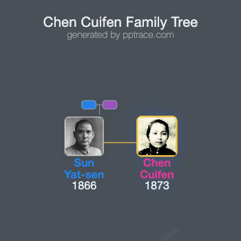 Chen Cuifen family tree overview