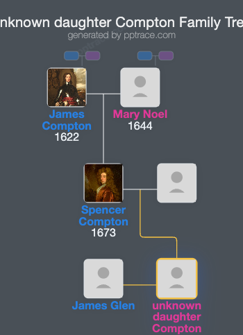 Unknown Daughter Compton family tree overview