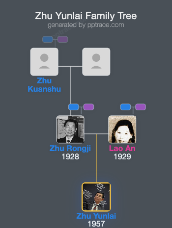 Zhu Yunlai family tree overview