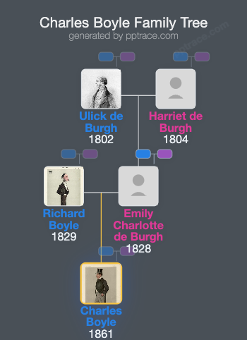 Charles Boyle, 10th Earl Of Cork family tree overview