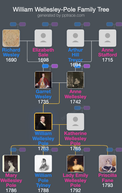 William Wellesley-Pole, 3rd Earl Of Mornington family tree overview