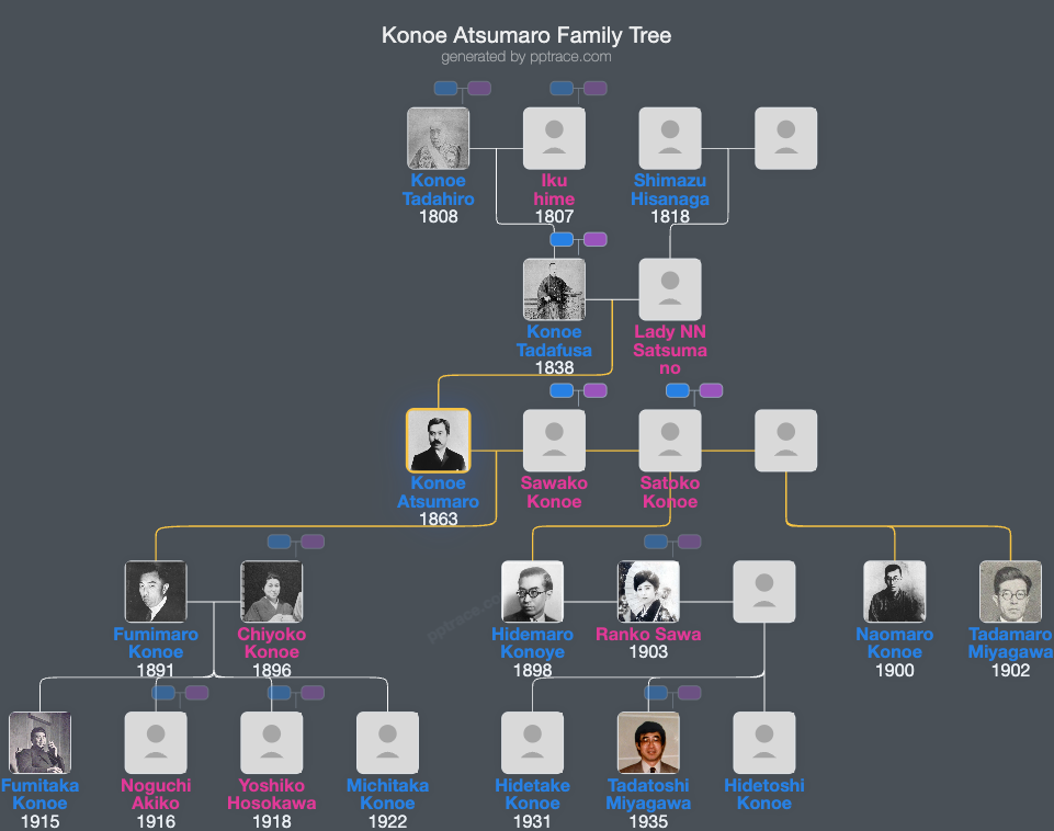 Konoe Atsumaro family tree overview