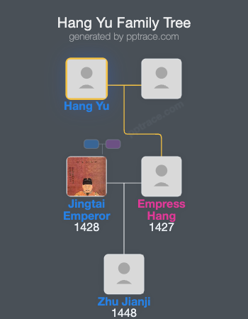Hang Yu family tree overview
