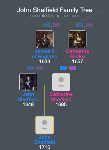 John Sheffield, Marquess Of Normanby family tree overview