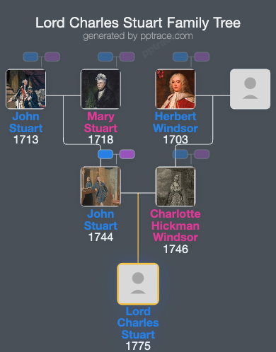 Lord Charles Stuart family tree overview