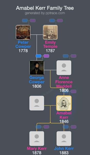 Amabel Kerr family tree overview