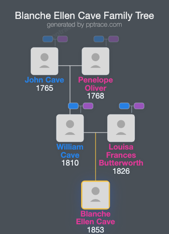 Blanche Ellen Cave family tree overview
