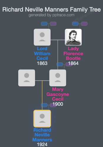 Richard Neville Manners family tree overview