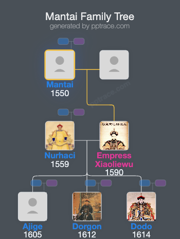 Mantai family tree overview