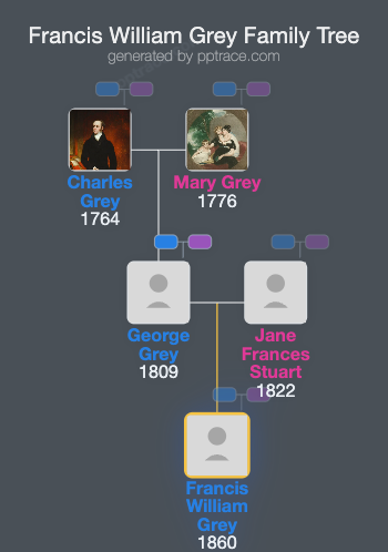 Francis William Grey family tree overview