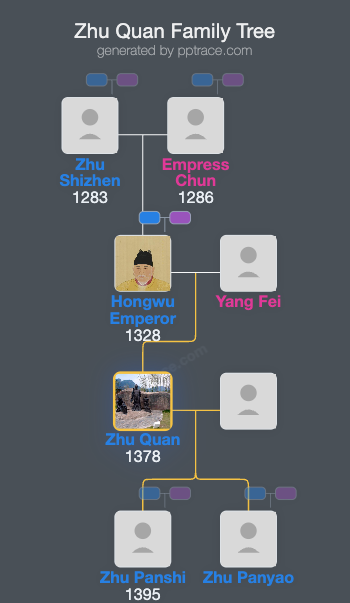 Zhu Quan family tree overview