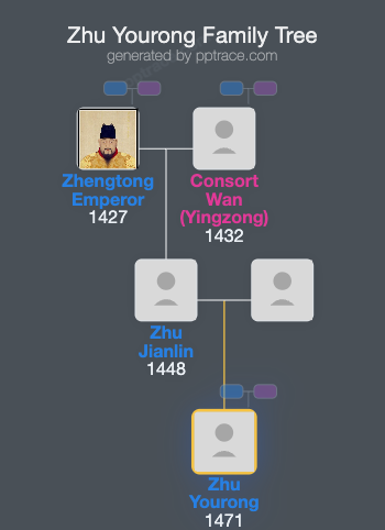 Zhu Yourong family tree overview
