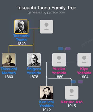 Takeuchi Tsuna family tree overview