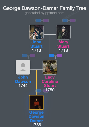 George Dawson-Damer family tree overview
