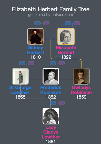 Elizabeth Herbert, Baroness Herbert Of Lea family tree overview