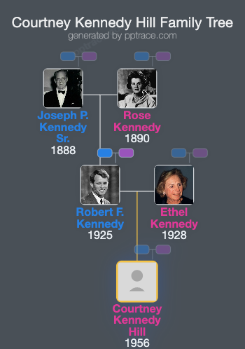 Courtney Kennedy Hill family tree overview