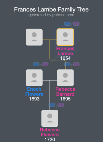 Frances Lambe family tree overview