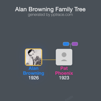 Alan Browning family tree overview