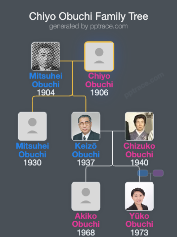 Chiyo Obuchi family tree overview