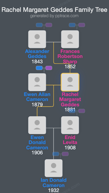 Rachel Margaret Geddes family tree overview